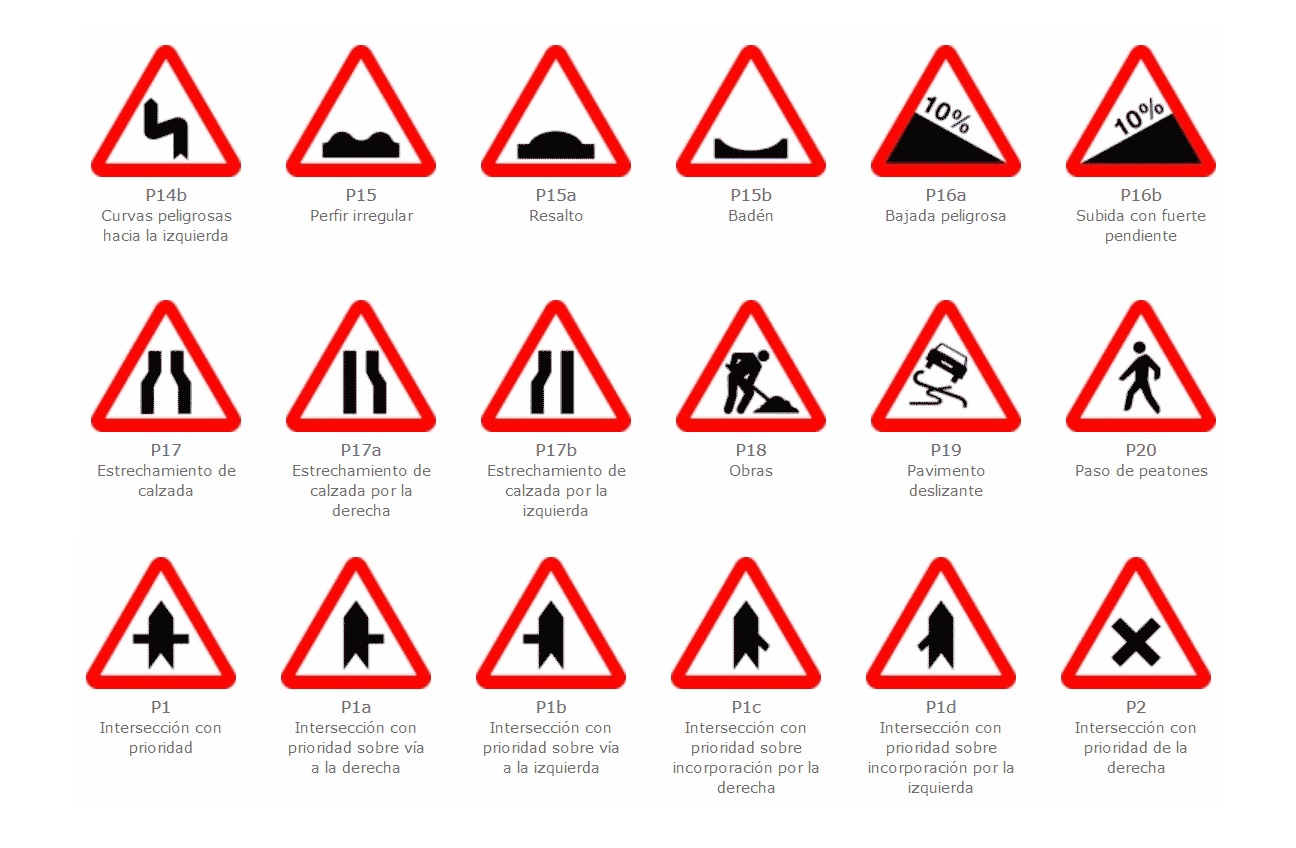 Tipos de señales de tráfico