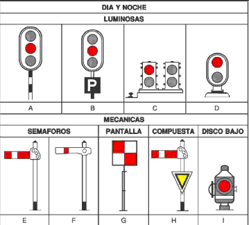 señalización de trenes